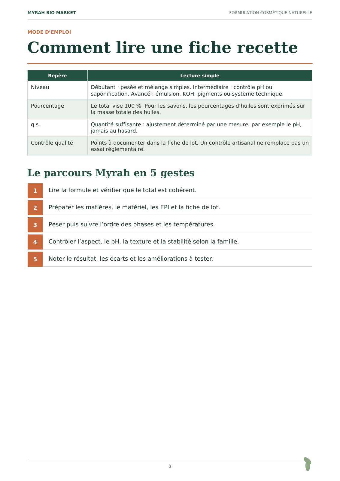 Aperçu réel du manuel Myrah : comment lire une fiche recette et le parcours en cinq gestes.